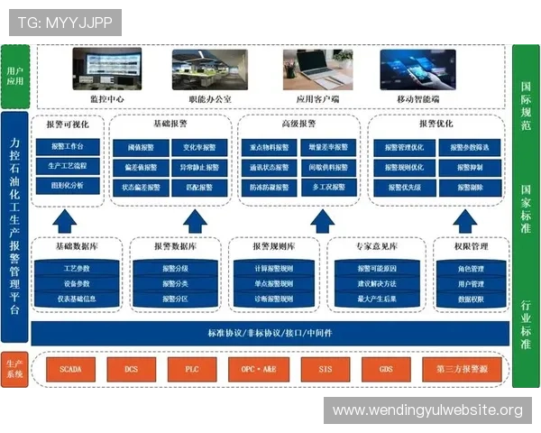 问鼎网址登录线路快速接入服务提升网站访问效率